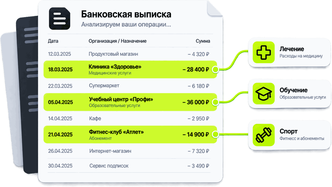 Фрагмент банковской выписки: подсвечены операции в клинике, учебном центре и фитнес-клубе — расходы, которые могут дать вычет по категориям «лечение», «обучение» и «спорт».